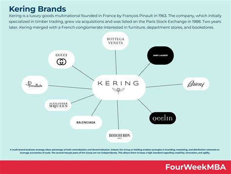 what brands does kering own